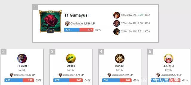 统领全局的 统领全局的