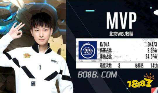 年轻球员的 年轻球员的